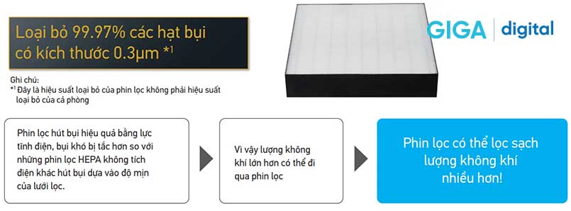 Cần thay thế phin lọc tĩnh điện HEPA BAFP001AE4 máy lọc không khí Daikin MC30VVM-A định kỳ 2 năm/lần