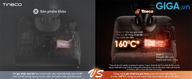 Đột phá công nghệ HyperSteam 160°C, Tineco FLOOR ONE i7 Steam sở hữu sức mạnh diệt khuẩn từ hơi nước nóng 160 độ C.