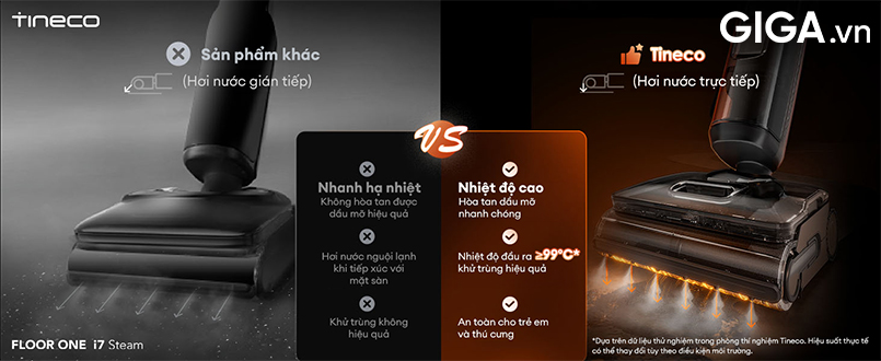 Đột phá công nghệ HyperSteam 160°C, Tineco FLOOR ONE i7 Steam sở hữu sức mạnh diệt khuẩn từ hơi nước nóng 160 độ C.