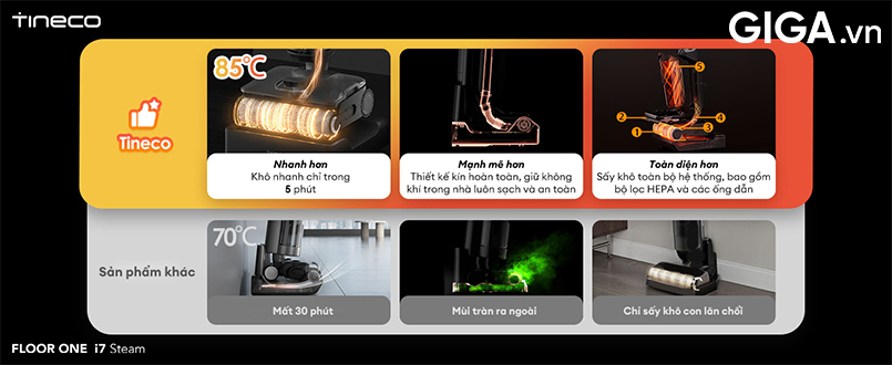 máy hút bụi lau sàn không dây Tineco FLOOR ONE i7 Steam trở nên hoàn hảo chính là hệ thống tự làm sạch toàn diện FlashDry.