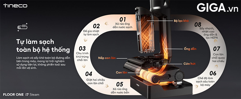 Tineco FLOOR ONE i7 Steam trở nên hoàn hảo chính là hệ thống tự làm sạch toàn diện FlashDry.