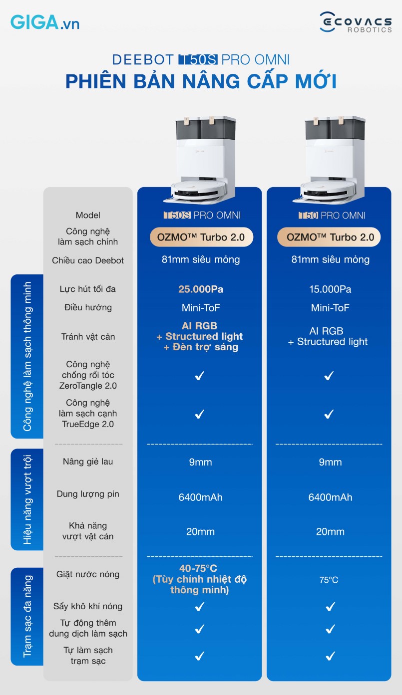 Bảng so sánh Deebot T50S Pro Omni và T50 Pro Omni
