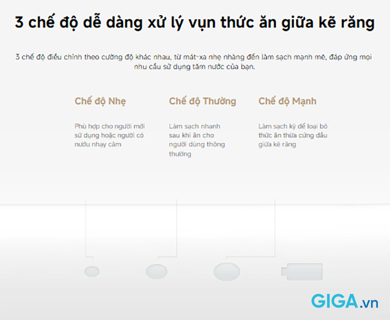 Đánh giá khả năng làm sạch của tăm nước Xiaomi 200ml Water Flosser 2 BHR9235GL
