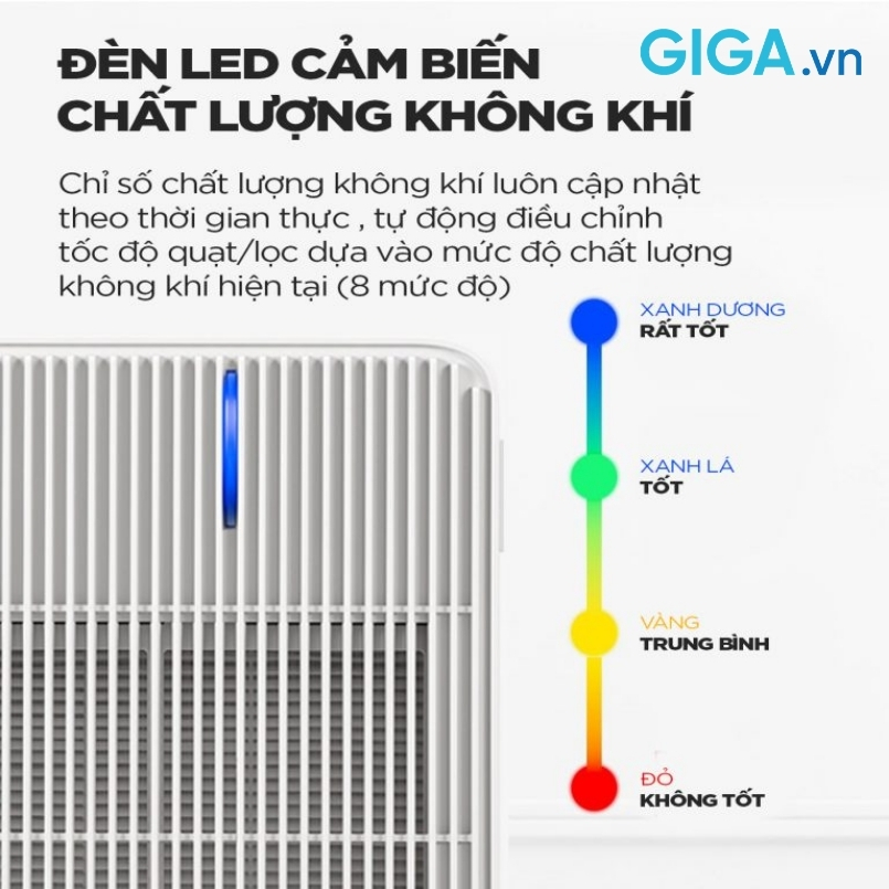 Hệ thống cảm biến bụi mịn và khí độc tự động trên máy lọc không khí Cuckoo CAC-R1510FW/WHVNCV(S) liên tục cập nhật chất lượng không khí 
