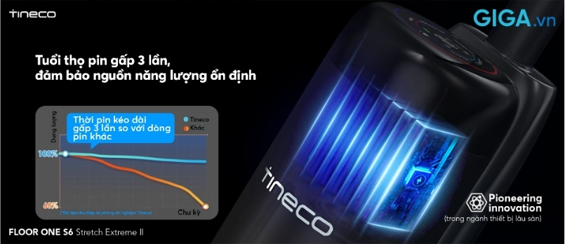 Tineco S6 Stretch Extreme 2 ứng dụng công nghệ pin túi nén độc quyền, giúp nâng cao tuổi thọ pin gấp 3 lần